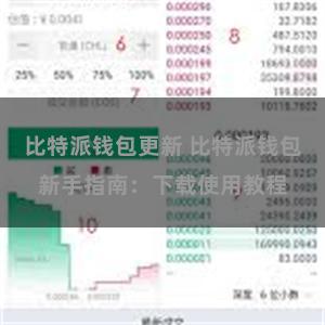 比特派钱包更新 比特派钱包新手指南：下载使用教程