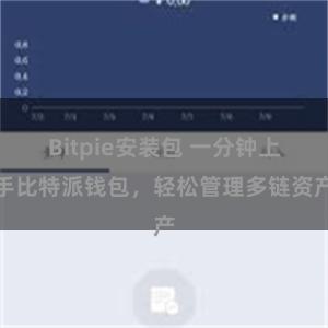 Bitpie安装包 一分钟上手比特派钱包，轻松管理多链资产