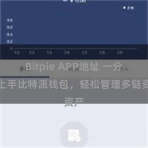 Bitpie APP地址 一分钟上手比特派钱包，轻松管理多链资产