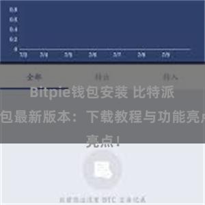 Bitpie钱包安装 比特派钱包最新版本：下载教程与功能亮点！