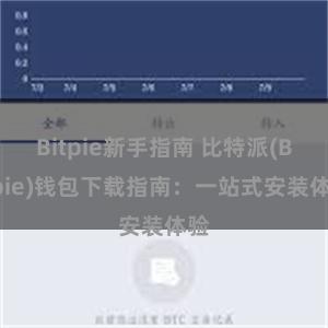 Bitpie新手指南 比特派(Bitpie)钱包下载指南：一站式安装体验