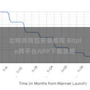 比特派钱包安装教程 Bitpie跨平台APP下载攻略